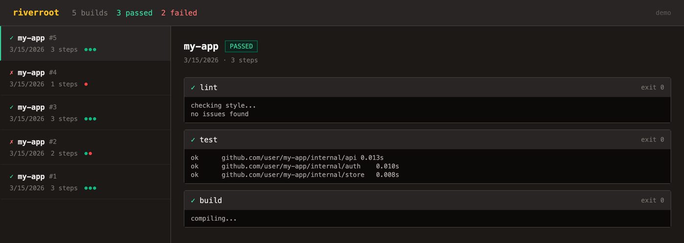 The RiverRoot dashboard: five builds, three passed and two failed, with the selected build’s lint, test and build steps and their output.
